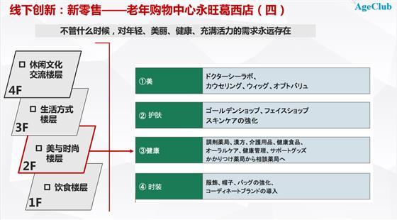 新老年商业传统线下百货转型老年新零售的变化趋势