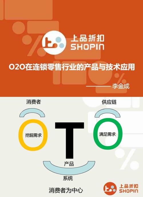 上品折扣李金成o2o在连锁零售行业的产品与技术应用